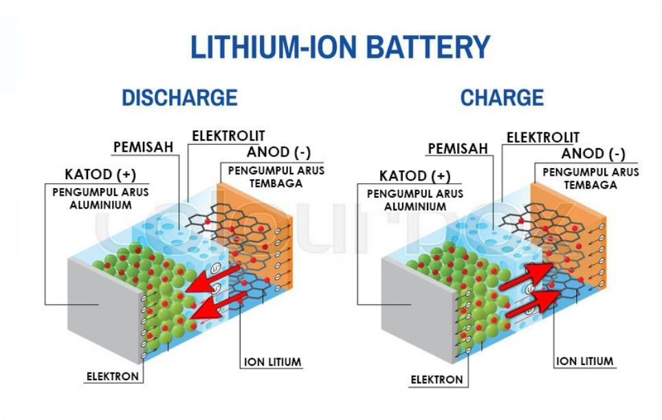 apakah yang menyebabkan bateri lithium ion boleh meletup 4