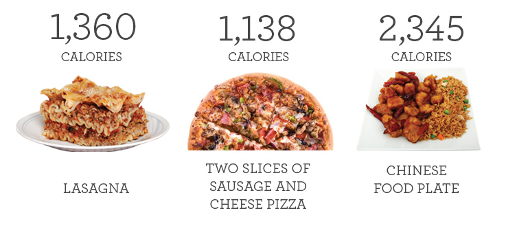berapa banyak kalori dalam makanan