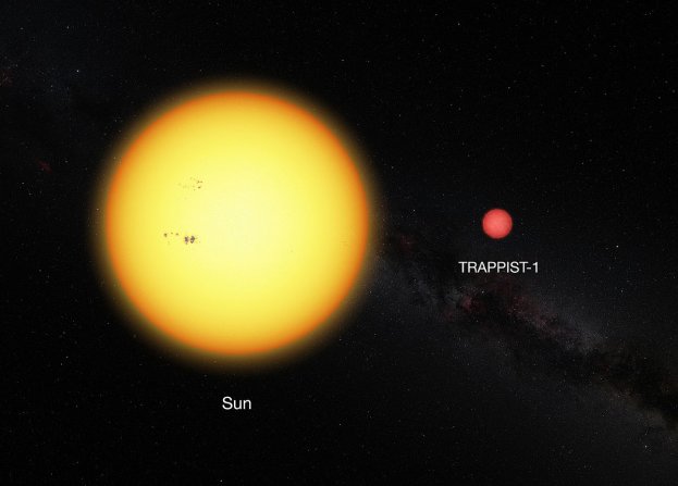 comparison between the sun and the ultracool dwarf star trappist 1 459