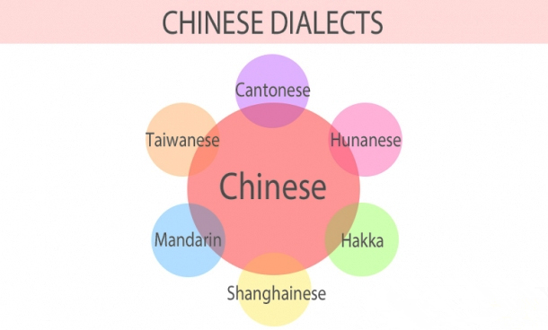 dialek bahasa cina hong kong cantonese china mandarin