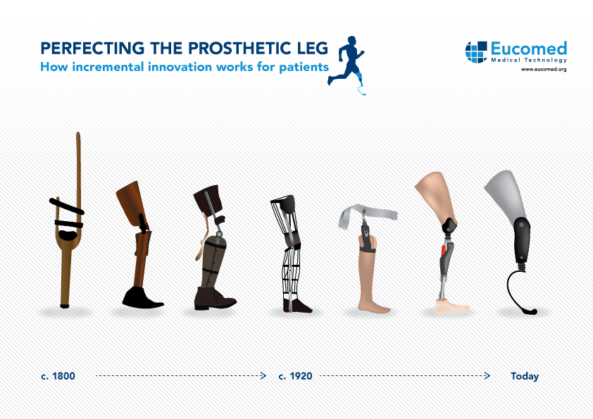 evolusi prostetik dan cyborg