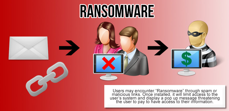 gambar ransomware infografik