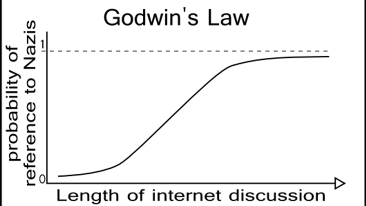 godwin s law