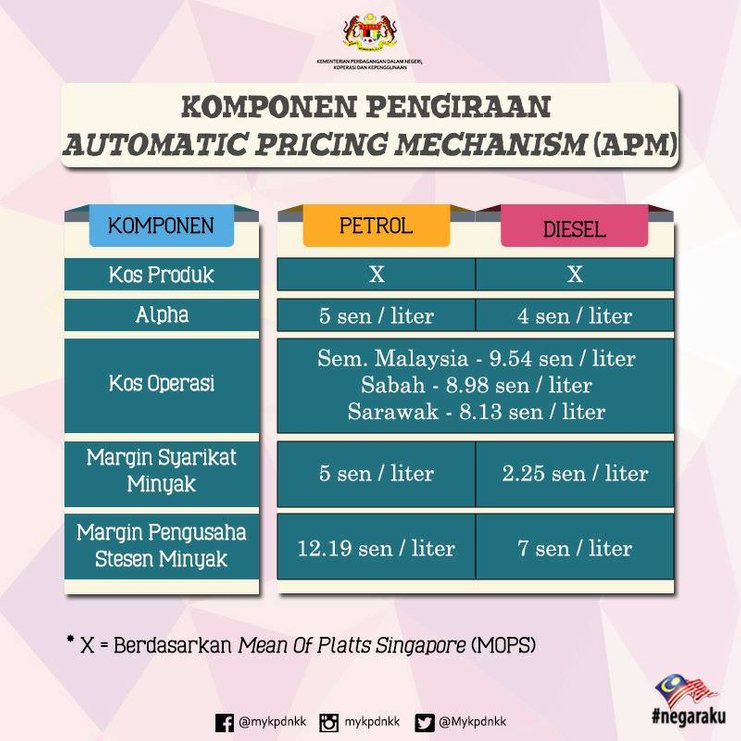 iluminasi mops alpha malaysia pricing harga minyak1
