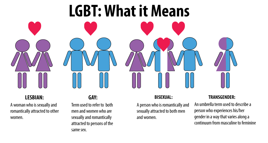 lgbt what it means