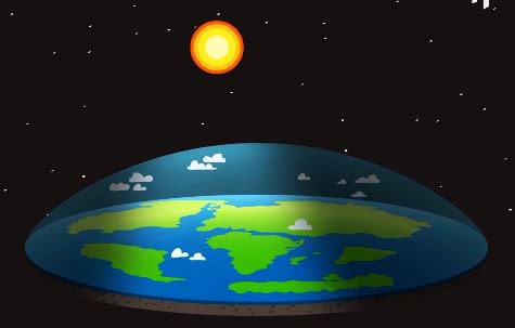 matahari mengorbit bumi jika bumi itu mendatar