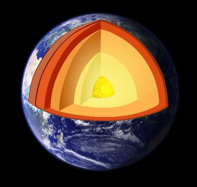 medan geomagnetik mungkin tak wujud jika bumi mendatar 2