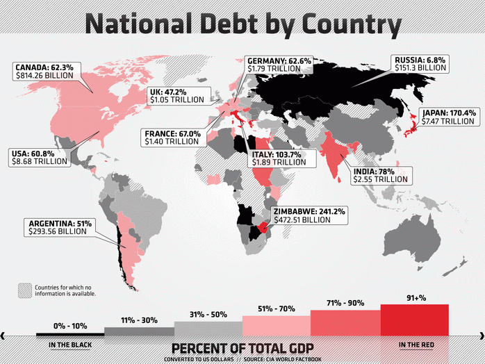 negara dengan hutang paling sikit di dunia 2