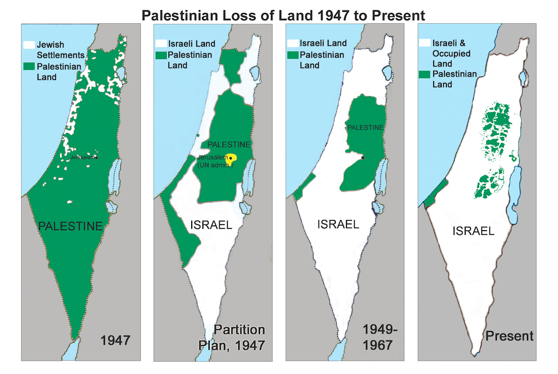 palestin kehilangan tanah mereka kepada israel