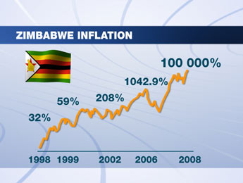 peningkatan inflasi zimbabwe
