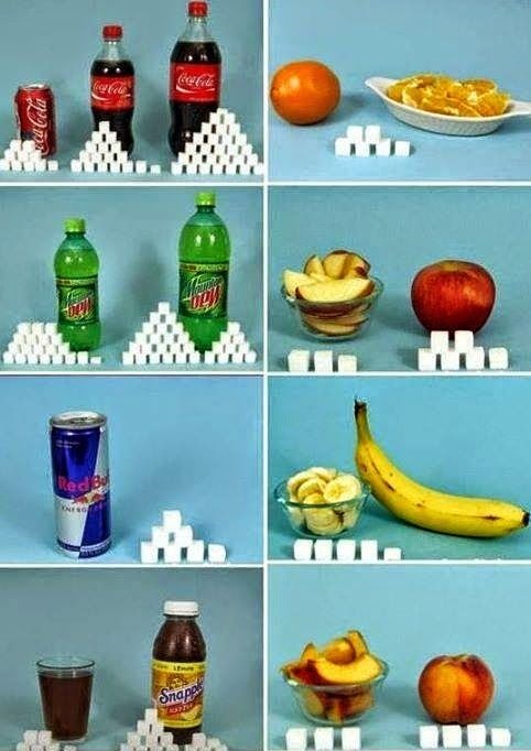 perbandingan kandungan gula dalam makanan