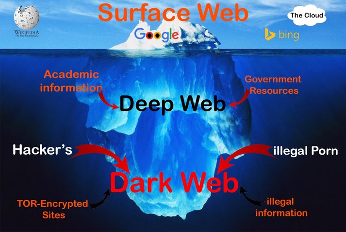 perbezaan antara dark web deep web dan surface web 688