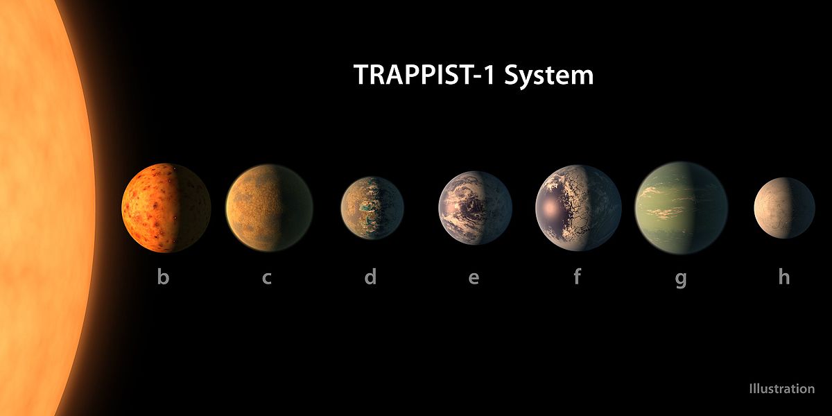 pia21422 trappist 1 planet lineup figure 1 25