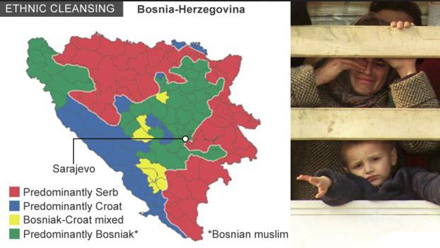 sejarah perang bosnia and herzegovina 1990an 703