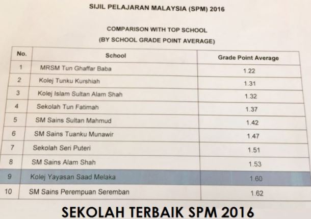 sekolah terbaik malaysia