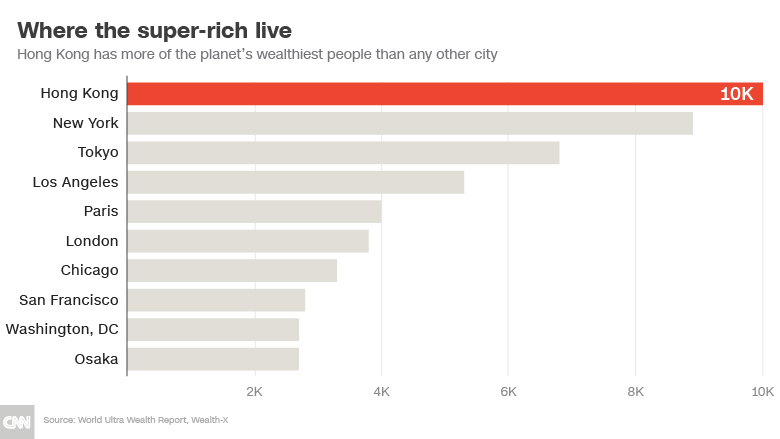 senarai bandar dengan bilangan penduduk paling kaya paling ramai 760