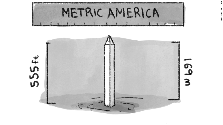 sistem unit metrik di amerika