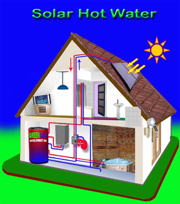 solar boleh menyumbang kepada pelbagai aplikasi