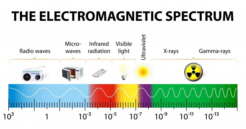 spektrum cahaya