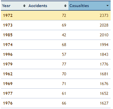 statistik kemalangan kapal terbang