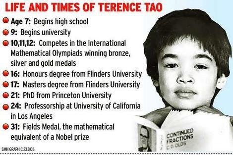 timeline terence tao