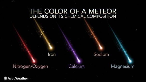 warna warna meteor