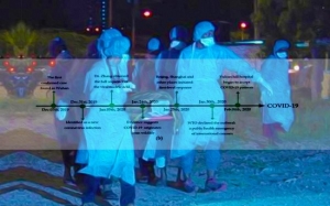 Kronologi Lengkap Pandemik COVID-19 Di Malaysia Dan Seluruh Dunia