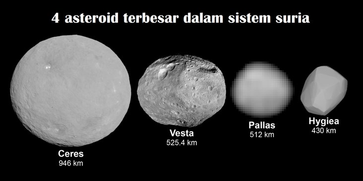 4 asteroid paling besar