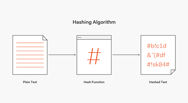 algoritma hashing