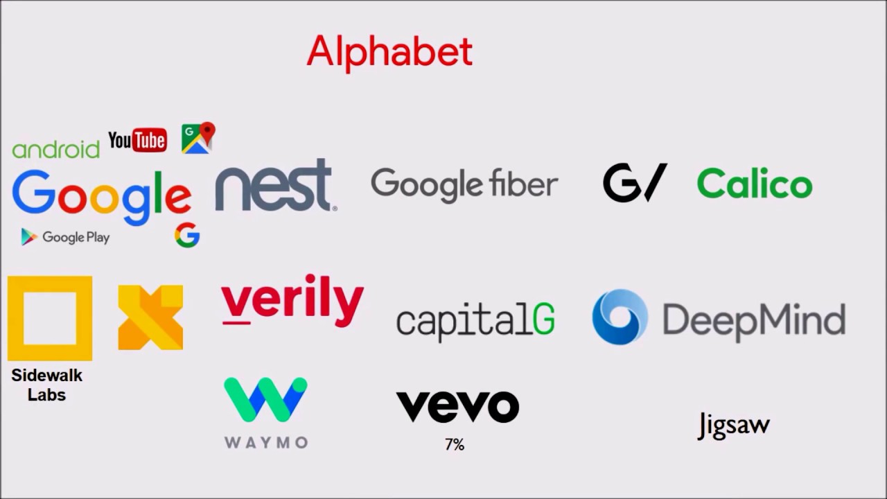 alphabet syarikat yang mengawal dunia secara senyap 2