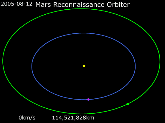 animation of mars reconnaissance orbiter trajectory