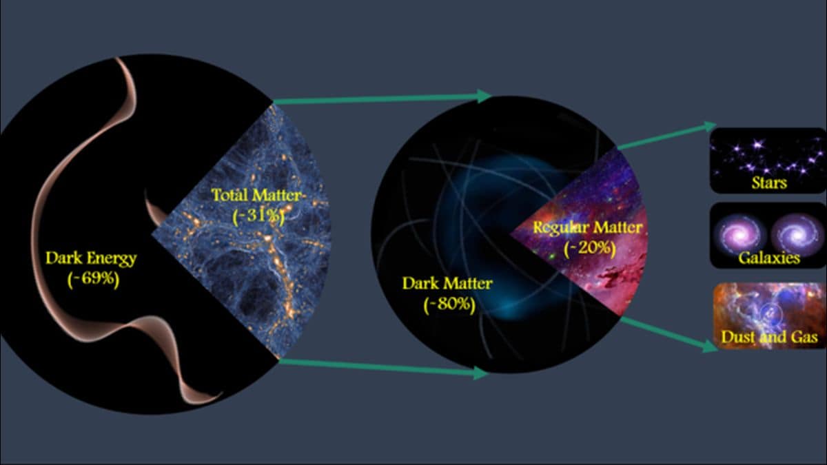 apa itu dark matter