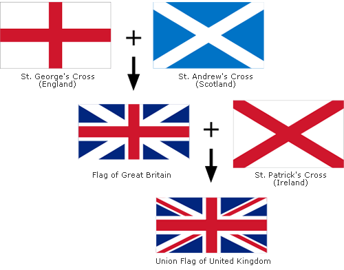 asal usul bendera union jack