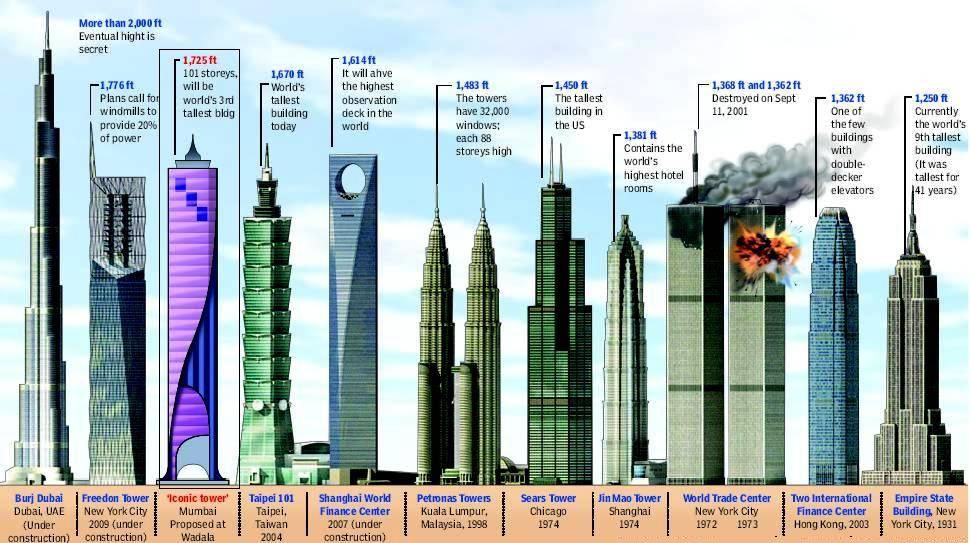 bangunan tertinggi di dunia