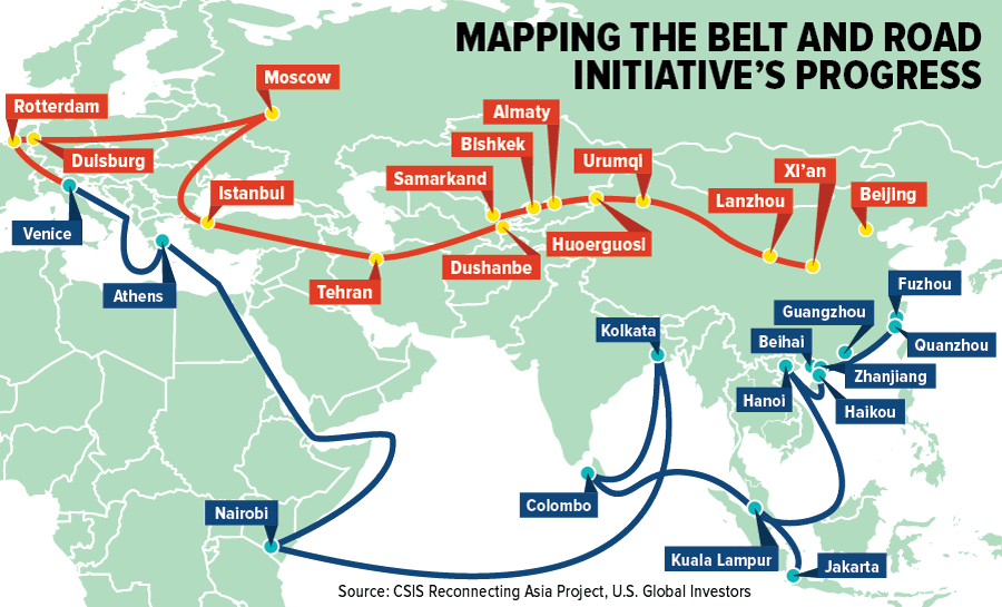 belt and road initiative