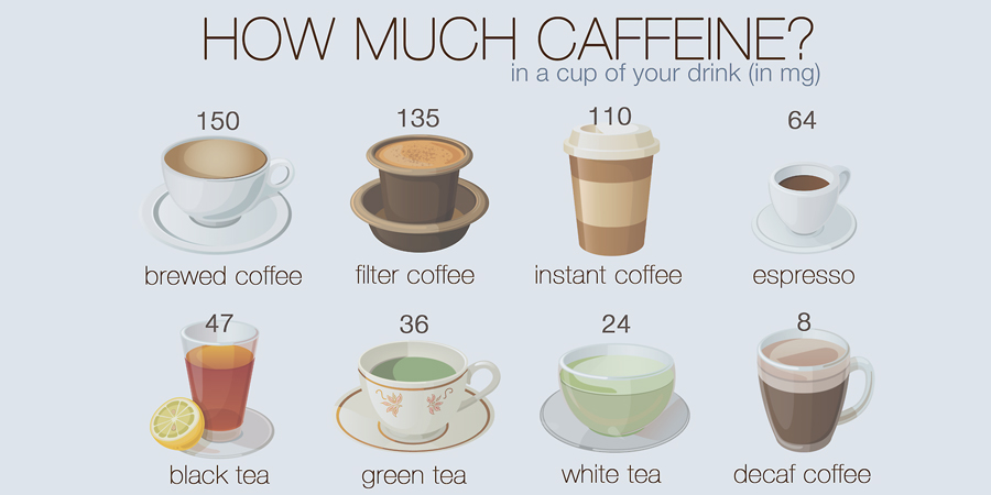 berapa banyak kafein dalam kopi fakta kopi