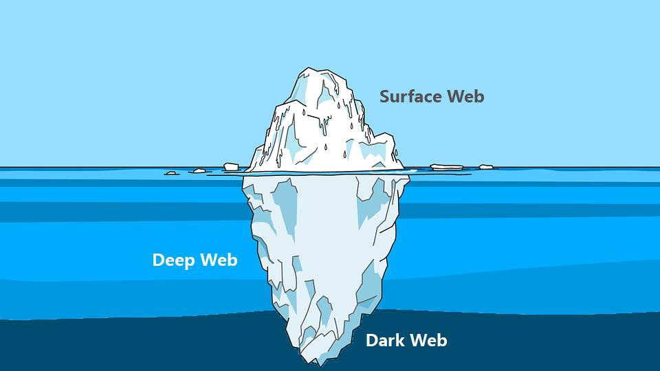 beza deep web dan dark web
