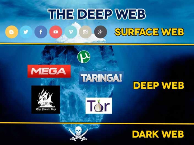 beza surface web deep web dan dark web