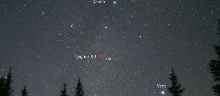 bintang northern star gugusan constellation