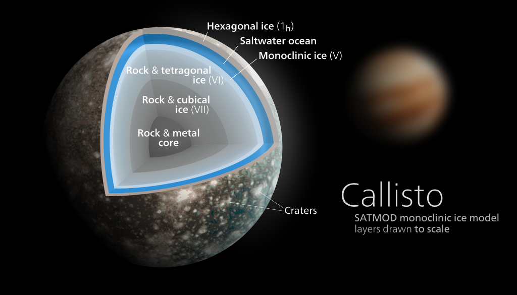 bulan callisto 141