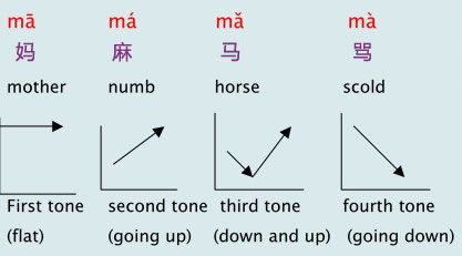 contoh pinyin