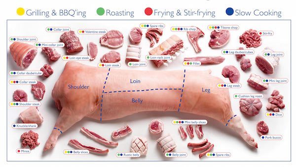 daging babi menu istilah mengandungi khinzir 5hn86