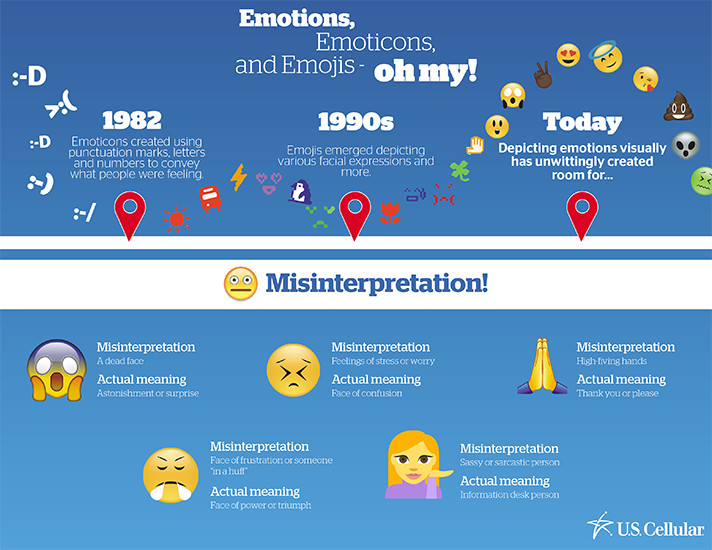 emoji infografik makna sebenar dan salah faham