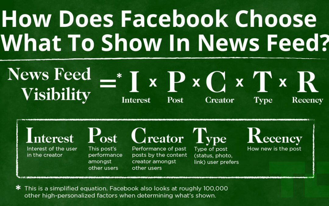 facebook algoritma dan perubahan