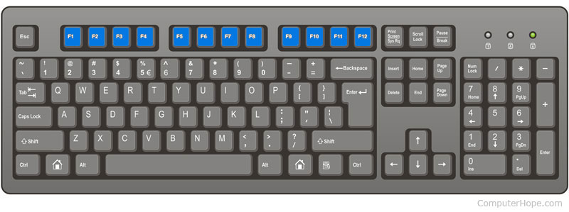 fungsi keyboard f1 hingga f12 3