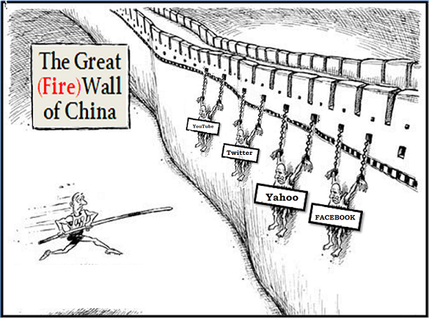 great firewall china