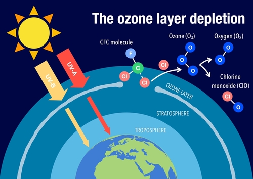 hakisan ozon gas freon