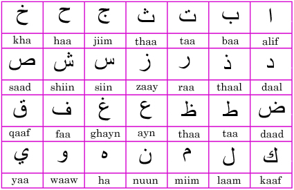 huruf arab
