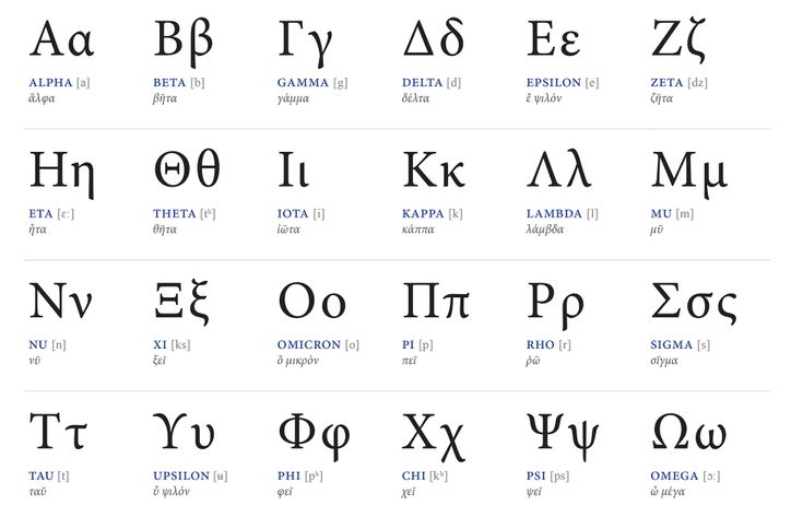 huruf yunani greece