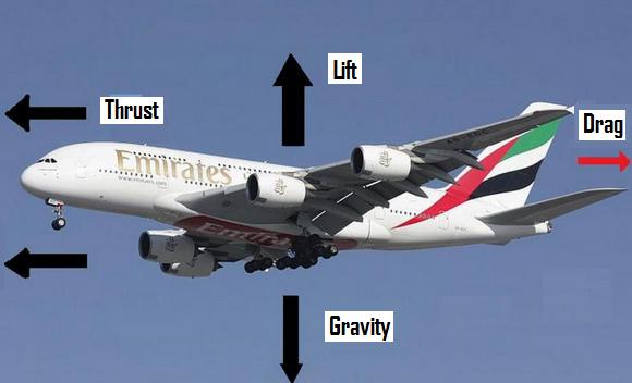 ini cara kapal terbang beroperasi